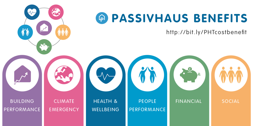 Passivhaus Benefits